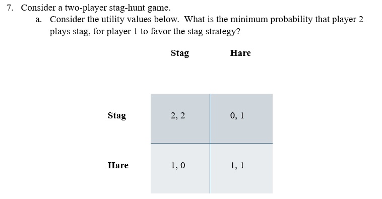 Consider a two-player stag-hunt game. Consider the utility values below ...