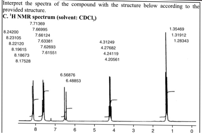 SOLVED:|Interpret the spectra of the compound with the structure below ...