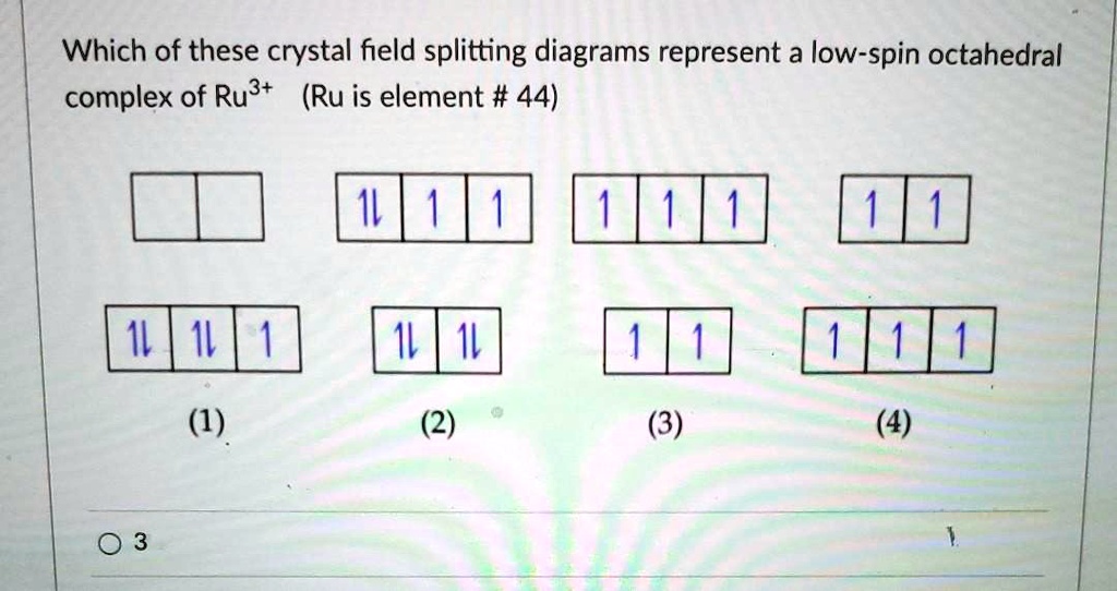 SOLVED Which of these crystal field splitting diagrams represent a low