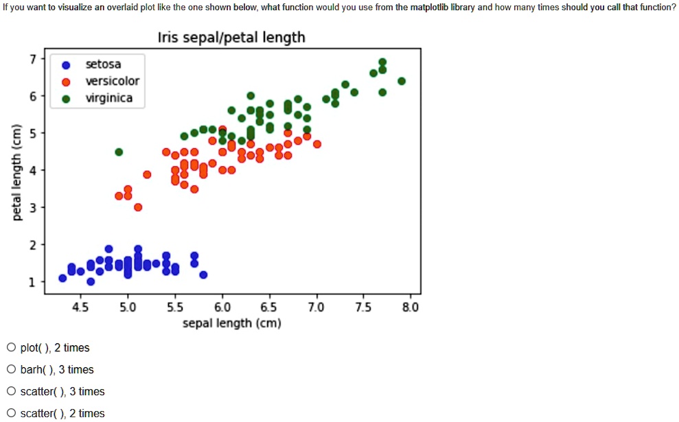 SOLVED: If you want to visualize an overlaid plot like the one shown ...