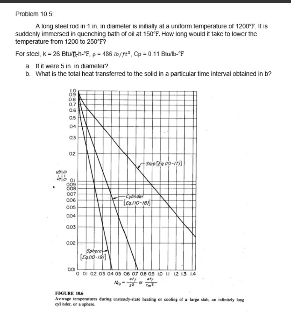 SOLVED Problem 10.5 A long steel rod in 1 in. in diameter is