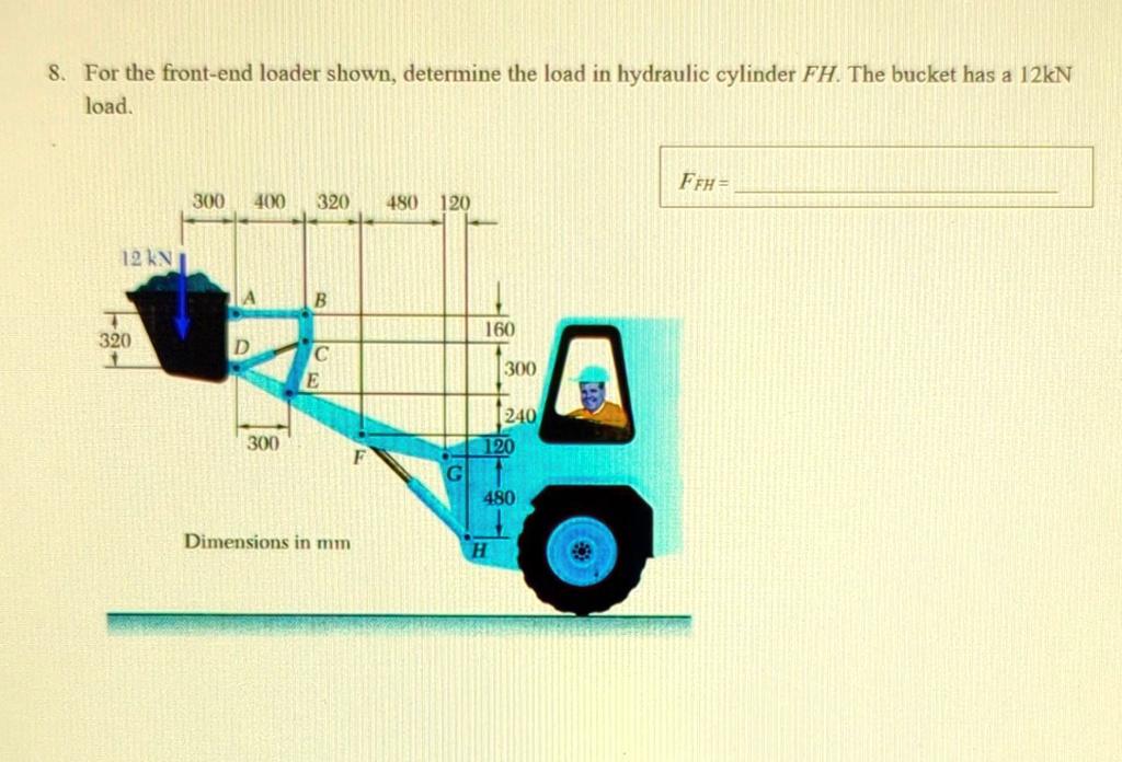 SOLVED For the front end loader shown, determine the load in hydraulic