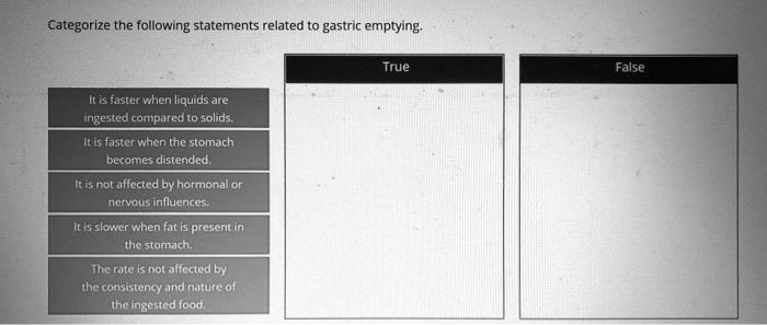 Categorize the following statements related to gastric emptying.
It is faster when liquids are
ingested compared to solids.
It is faster when the stomach
becomes distended.
It is not affected by hormonal or
nervous influences.
It is slower when fat is present in
the stomach.
The rate is not affected by
the consistency and nature of
the ingested food.
True
False