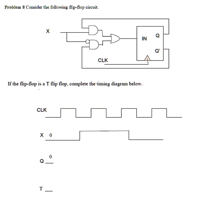 Solved Problem 8 Consider The Following Flip Flop Circuit X In Clk If The Flip Flop Is A T