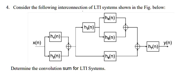 Solved Consider The Following Interconnection Of Lti Systems Shown In