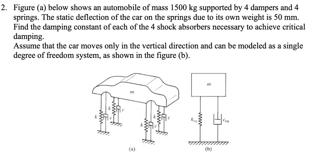 2 figure a below shows an automobile of mass 1500 kg supported by 4 ...