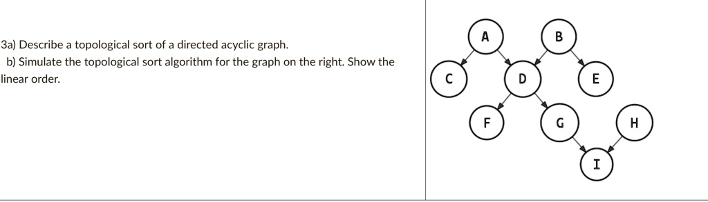 SOLVED: 3a) Describe topological sort of a directed acyclic graph: b ...