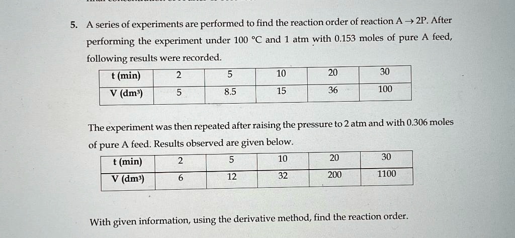 5. A series of experiments are performed to find the reaction order of reaction A ? 2P. After
performing the experiment under 100 °C and 1 atm with 0.153 moles of pure A feed,
following results were recorded.
t (min)
2
5
10
20
30
V (dm³)
5
8.5
15
36
100
The experiment was then repeated after raising the pressure to 2 atm and with 0.306 moles
of pure A feed. Results observed are given below.
t (min)
2
5
10
20
30
V (dm³)
6
12
32
200
1100
With given information, using the derivative method, find the reaction order.