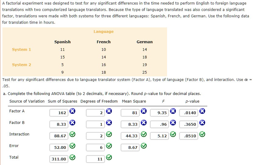 SOLVED: The Factorial Experiment Was Designed To Test For Any ...