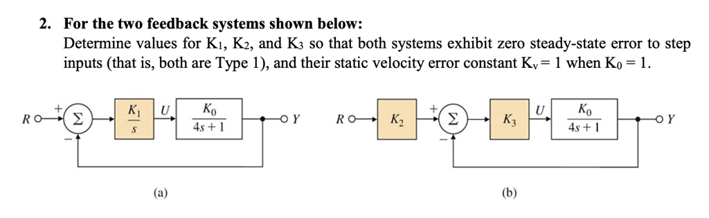 2. For the two feedback systems shown below:
Determine values for K1, K2, and K3 so that both systems exhibit zero steady-state error to step
inputs (that is, both are Type 1), and their static velocity error constant Kv = 1 when K0 = 1.