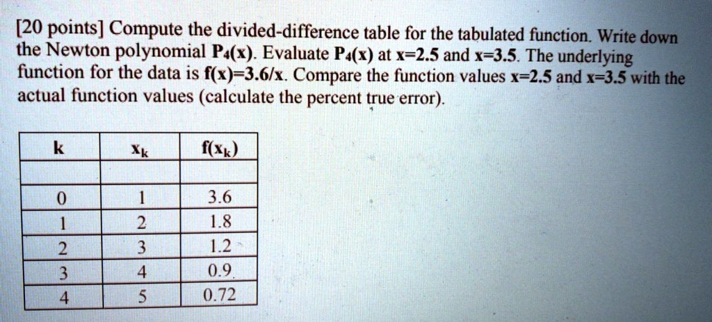20 points compute the divided difference table for the tabulated function write down the newton polynomial pax evaluate pax at x 25 and x35 the underlying function for the data is fx 36x com 93785