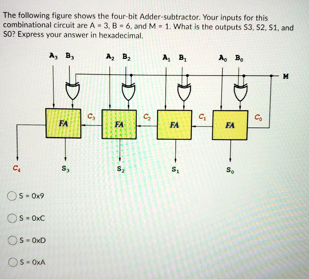 SOLVED: The following figure shows the four-bit Adder-subtractor. Your ...