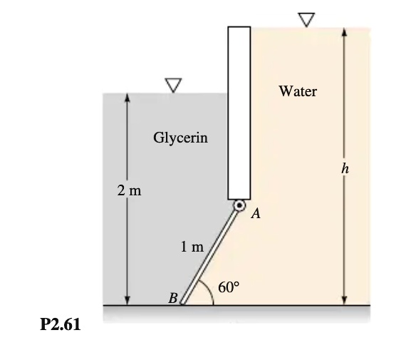 Gate Ab In Fig P261 Is A Homogeneous Mass Of 180 Kg12 M Wide Into The ...