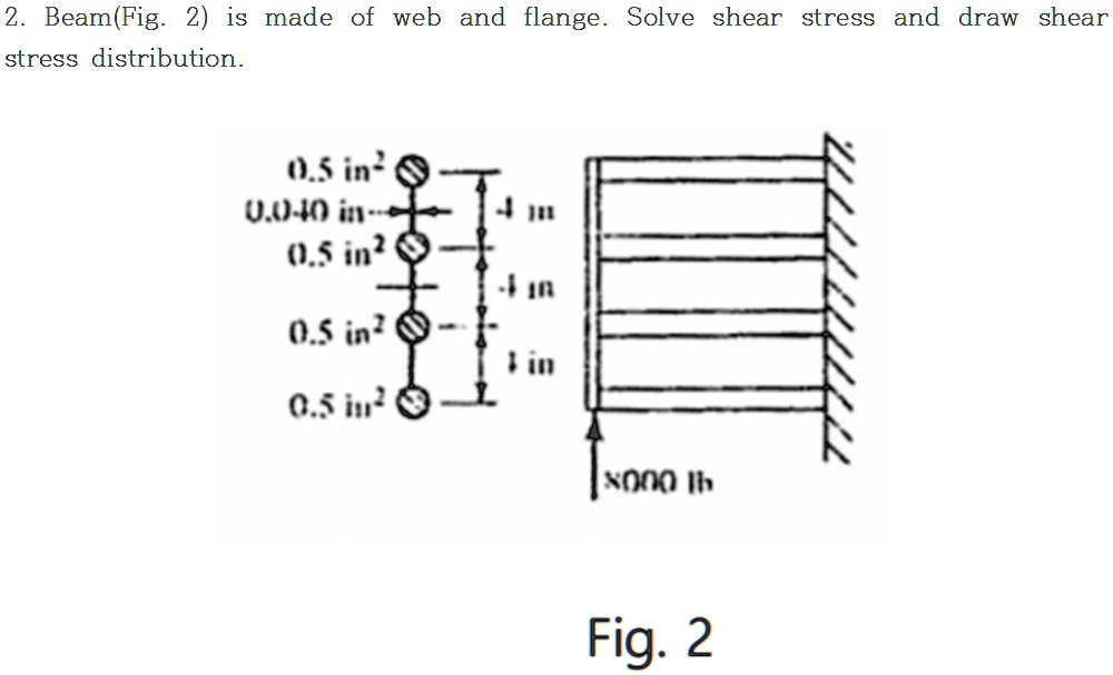 2. Beam(Fig. 2) is made of web and flange. Solve shear stress and draw ...