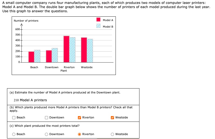SOLVED Small computer company runs four manufacturing plants, each of