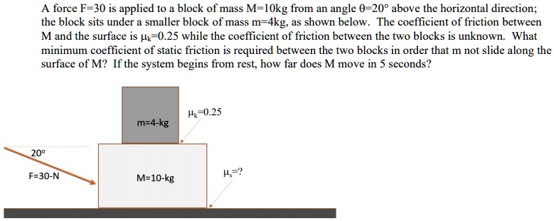 SOLVED: A Force F = 30 N Is Applied To A Block Of Mass M = 10 Kg From ...