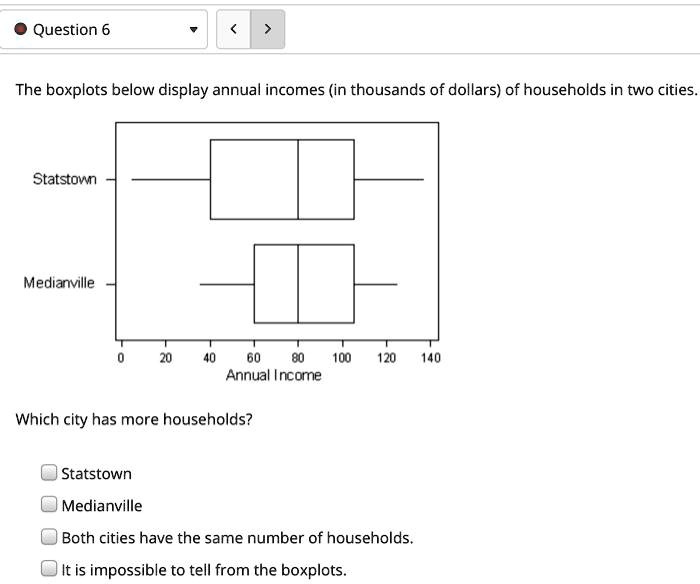 solved-the-boxplots-below-display-annual-incomes-in-thousands-of