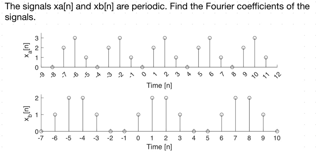 The signals xa[n] and xb[n] are periodic. Find the Fourier coefficients of the signals.