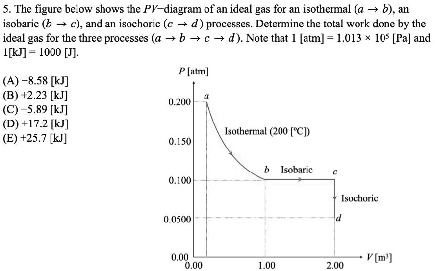 SOLVED: The figure below shows the PV-diagram of an ideal gas for an ...