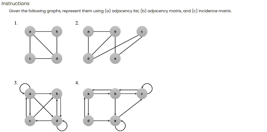 SOLVED: 'Instructions Given The Following Graphs, Represent Them Using ...