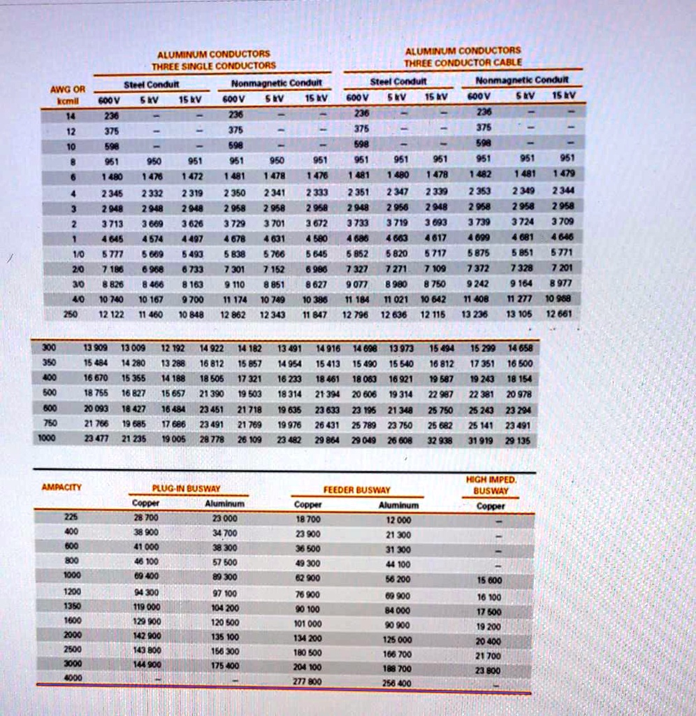 SOLVED According to Table 171, what is the symmetrical shortcircuit
