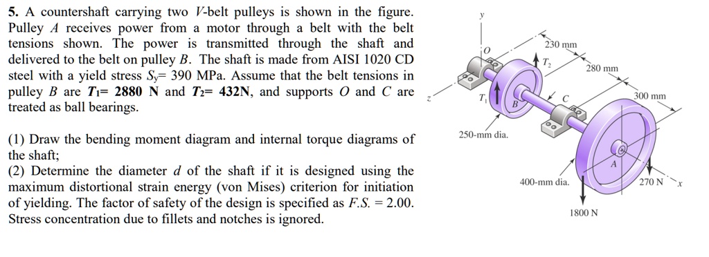 SOLVED: A countershaft carrying two V-belt pulleys is shown in the ...