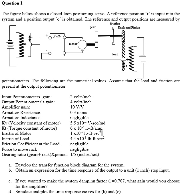 SOLVED The figure below shows a closedloop positioning servo. A