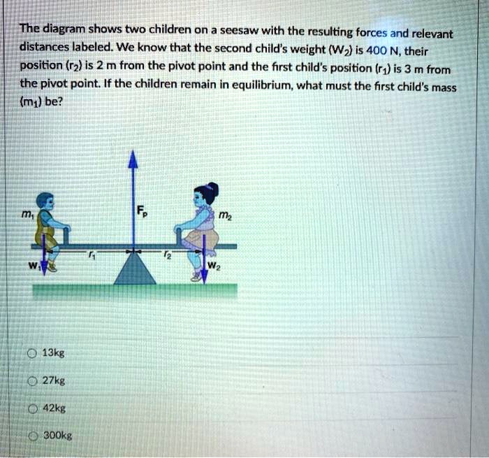 SOLVED The diagram shows two children on a seesaw with the resulting