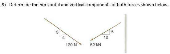 SOLVED: Determine the horizontal and vertical components of both forces ...