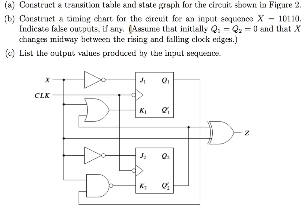 SOLVED: Construct a transition table and state graph for the circuit ...