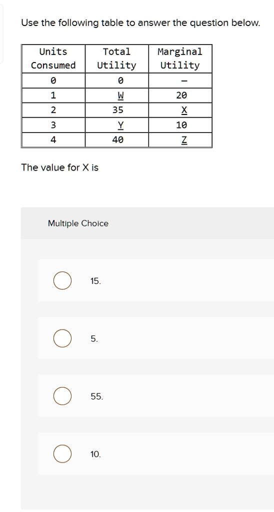 Solved Question 10 The table below shows the marginal