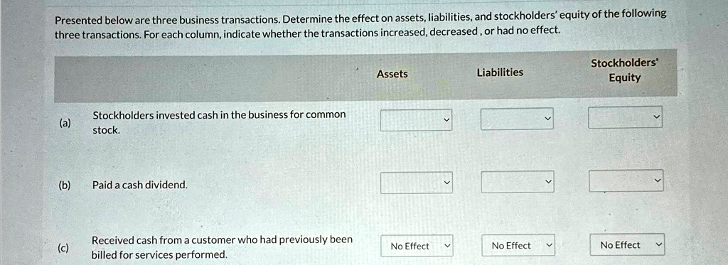 Which Of The Following Is An Asset Exchange Transaction SOLVED: Presented below are three business transactions. Determine the