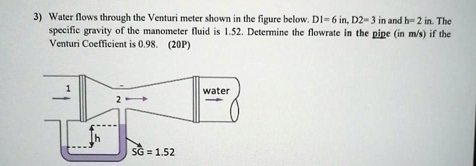 SOLVED: Water flows through the Venturi meter shown in the figure below ...