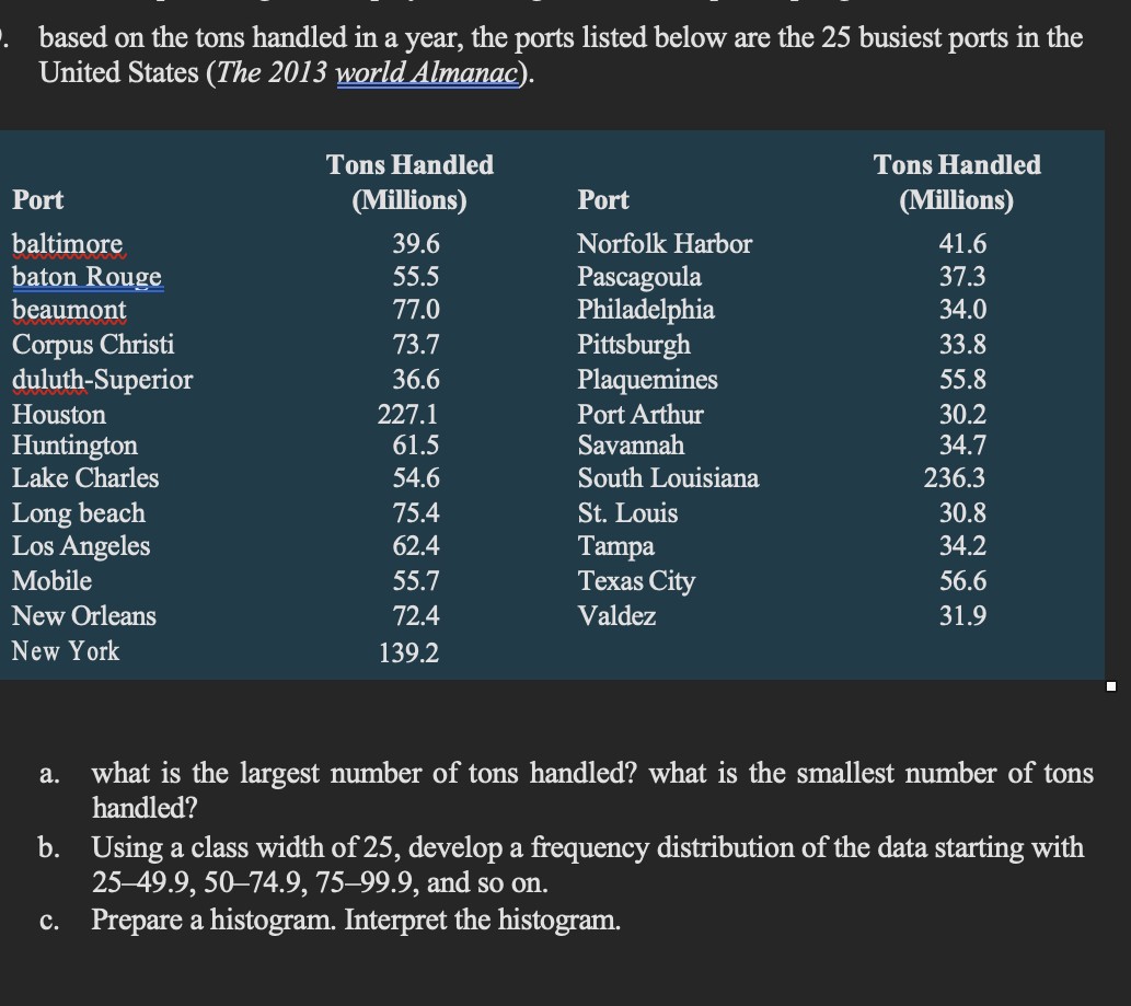 Based On The Tons Handled In A Year The Ports Listed Below Are The 25 ...