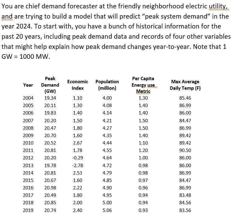 SOLVED A First Calculate Future Electricity Demand In Years 2020 2024   668b97ee1d48469496762f19ba3416cd 