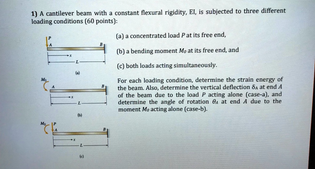 SOLVED: A cantilever beam with a constant flexural rigidity, El, is ...