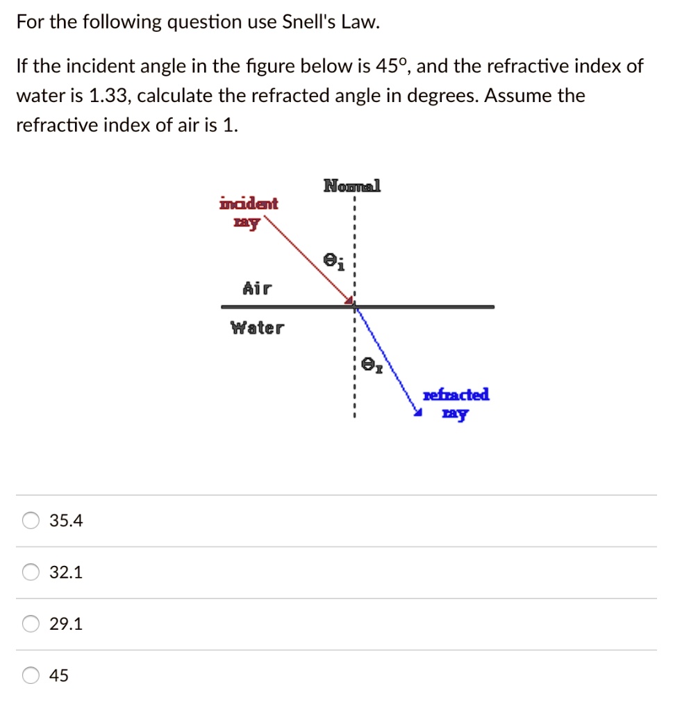 SOLVED For the following question use Snell's Law If the incident