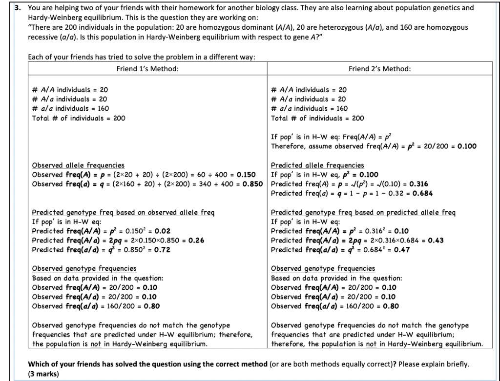 3. You are helping two of your friends with their homework for another biology class. They are also learning about population genetics and Hardy-Weinberg equilibrium. This is the question they are working on:
‘‘There are 200 individuals in the population: 20 are homozygous dominant (A/A), 20 are heterozygous (A/a), and 160 are homozygous recessive (a/a). Is this population in Hardy-Weinberg equilibrium with respect to gene A?’’

Each of your friends has tried to solve the problem in a different way:

Friend 1's Method:
# A/A individuals = 20
# A/a individuals = 20
# a/a individuals = 160
Total # of individuals = 200

Observed allele frequencies
Observed freq(A) = p = (2×20 + 20) ÷ (2×200) = 60 ÷ 400 = 0.150
Observed freq(a) = q = (2×160 + 20) ÷ (2×200) = 340 ÷ 400 = 0.850

Predicted genotype freq based on observed allele freq
If pop' is in H-W eq:
Predicted freq(A/A) = p² = 0.150² = 0.02
Predicted freq(A/a) = 2pq = 2×0.150×0.850 = 0.26
Predicted freq(a/a) = q² = 0.850² = 0.72

Observed genotype frequencies
Based on data provided in the question:
Observed freq(A/A) = 20/200 = 0.10
Observed freq(A/a) = 20/200 = 0.10
Observed freq(a/a) = 160/200 = 0.80

Observed genotype frequencies do not match the genotype frequencies that are predicted under H-W equilibrium; therefore, the population is not in Hardy-Weinberg equilibrium.

Friend 2's Method:
# A/A individuals = 20
# A/a individuals = 20
# a/a individuals = 160
Total # of individuals = 200

If pop' is in H-W eq: Freq(A/A) = p²
Therefore, assume observed freq(A/A) = p² = 20/200 = 0.100

Predicted allele frequencies
If pop' is in H-W eq, p² = 0.100
Predicted freq(A) = p = ?(p²) = ?(0.10) = 0.316
Predicted freq(a) = q = 1 - p = 1 - 0.32 = 0.684

Predicted genotype freq based on predicted allele freq
If pop' is in H-W eq:
Predicted freq(A/A) = p² = 0.316² = 0.10
Predicted freq(A/a) = 2pq = 2×0.316×0.684 = 0.43
Predicted freq(a/a) = q² = 0.684² = 0.47

Observed genotype frequencies
Based on data provided in the question:
Observed freq(A/A) = 20/200 = 0.10
Observed freq(A/a) = 20/200 = 0.10
Observed freq(a/a) = 160/200 = 0.80

Observed genotype frequencies do not match the genotype frequencies that are predicted under H-W equilibrium; therefore, the population is not in Hardy-Weinberg equilibrium.

Which of your friends has solved the question using the correct method (or are both methods equally correct)? Please explain briefly. (3 marks)