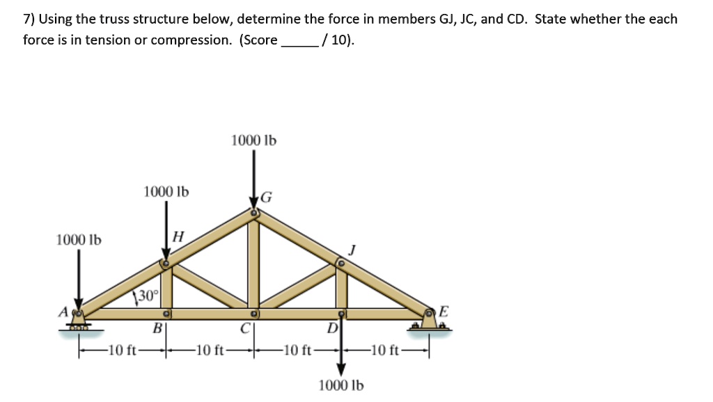 using the truss structure below determine the force in members gj jc ...