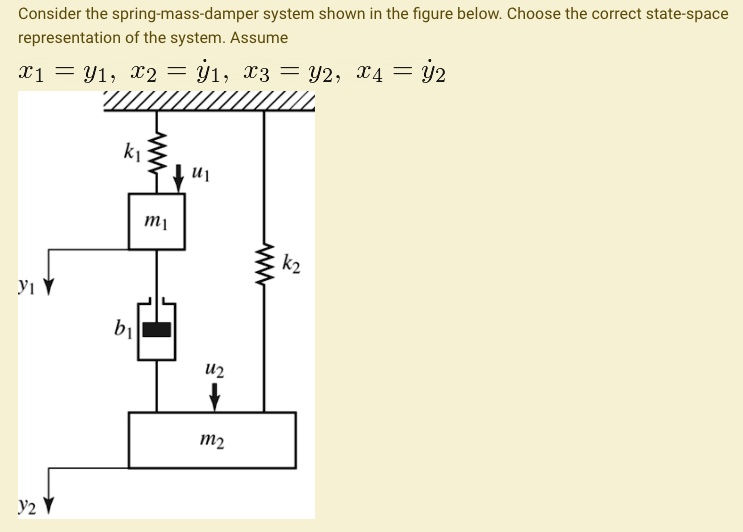 Solved Consider The Spring Mass Damper System Shown In The Figure Below Choose The Correct 8140