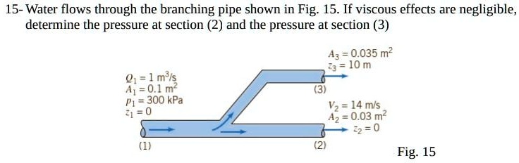 15- Water flows through the branching pipe shown in Fig. 15. If viscous ...