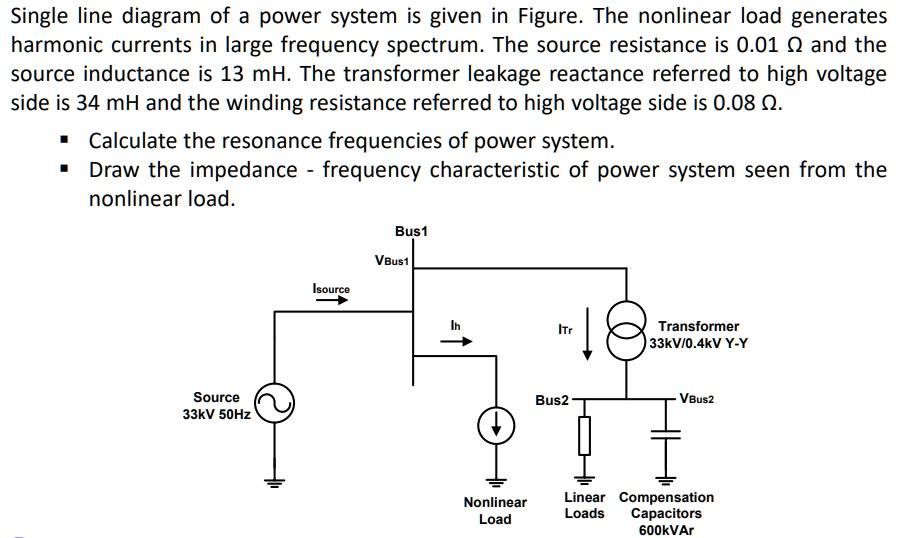 single line diagram of a power system is given in figure the nonlinear ...