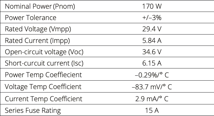 SOLVED: Given the solar panel's specifications, generate an IV and PV ...