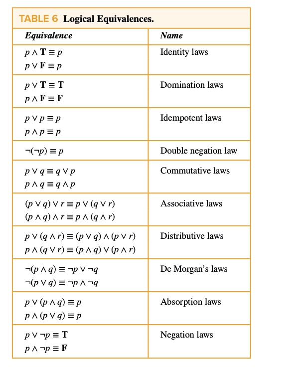 SOLVED: Discrete Math: Show that: [(s â†’ r) âˆ§ (q â†’ r)] â‰¡ (s v q ...