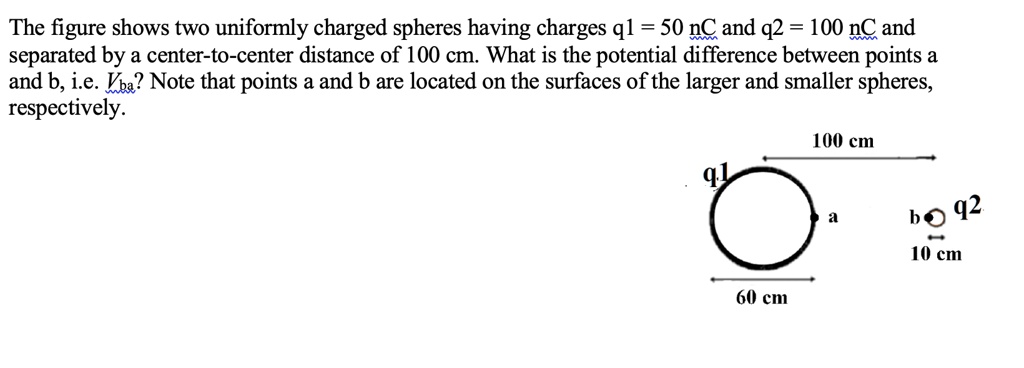 SOLVED: The Figure Shows Two Uniformly Charged Spheres Having Charges ...