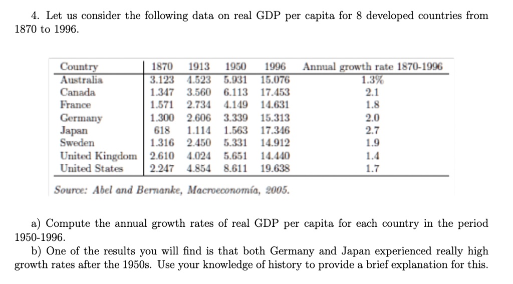 SOLVED: a) To compute the annual growth rates of real GDP per capita ...