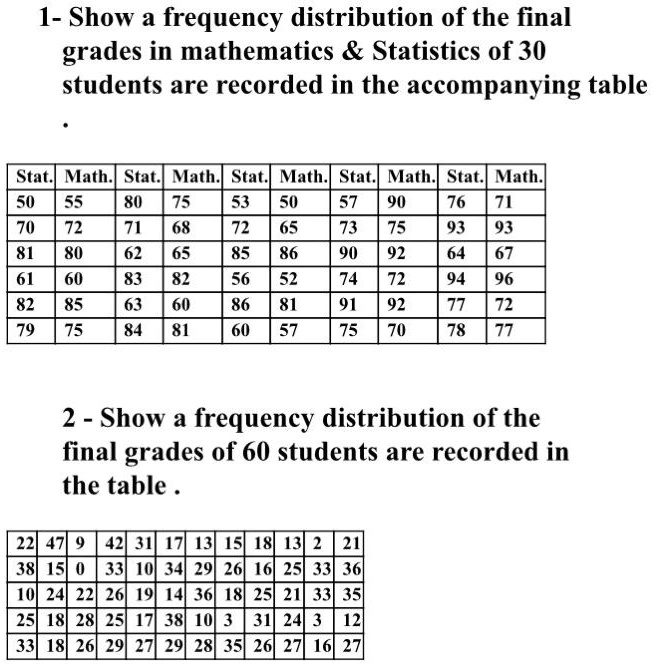 Solved Construct A Frequency Distribution Table With 47 Off 4831