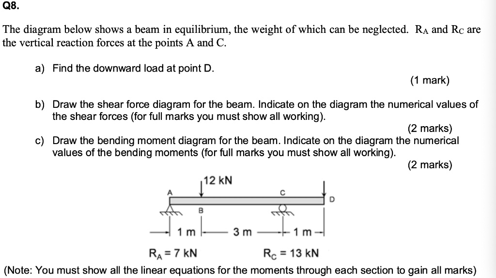 Q8. The diagram below shows a beam in equilibrium, the weight of which ...