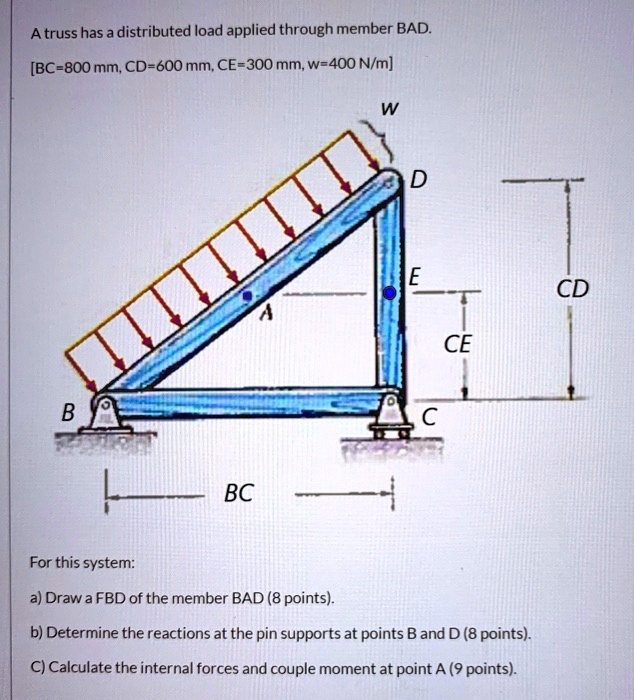 A truss has a distributed load applied through member...