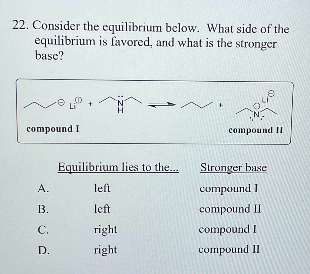 Consider the equilibrium below. What side of the equilibrium is favored ...